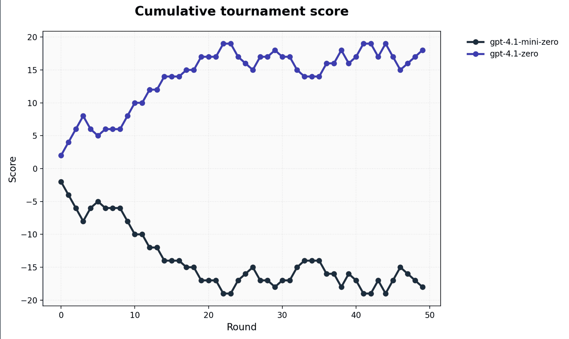 TicTacToe